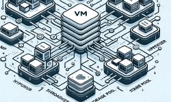 Featured image of post Guide to Proxmox: Terminology